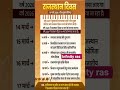 rajasthan daily current affairs ras si sub inspector eoro ldc cet reet vdo patwar lab assistant #ras