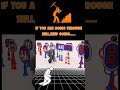 Success Secret| Part-03 #shortsvideo