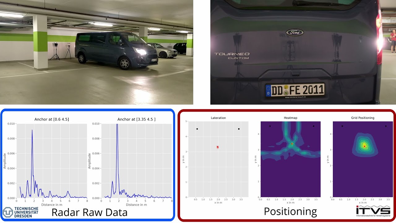 WTC Parkhaus - Parking Lot Occupancy Detection with Xethru UWB Radar