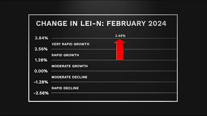 Nebraska Bureau of Business Research Leading Economic Indicator – March 2024