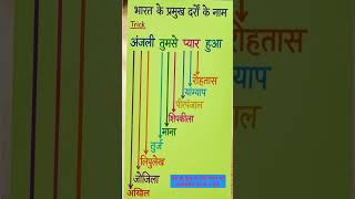 “भारत के प्रमुख दर्रे सिर्फ 10 सेकंड में याद! 😱 ये Trick भूल ही नहीं पाओगे”या“Exams में 100%
