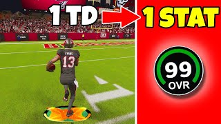 Mike Evans, But He’s A Zero Overall