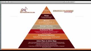 SWC's Program Review Snapshot: Action Steps Explained
