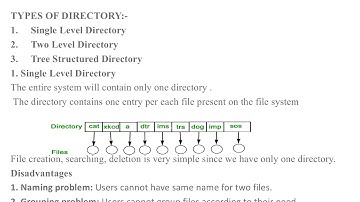 SAITM B Tech CSE Sem 4th Operating System Unit No 4 Lecture 1