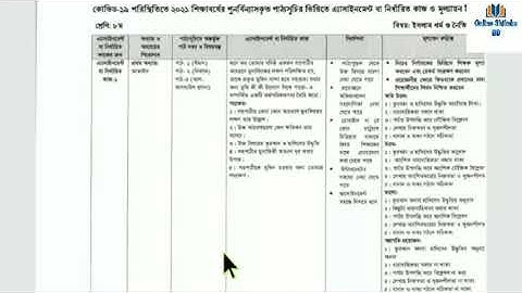 Class-8 assignment 1st week | Islam |এ্যাসাইনমেন্ট ১ম সপ্তাহ ৮ম শ্রেণি | ইসলাম ও নৈতিক শিক্ষা | 2021