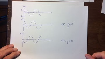 Kinematics Examples in 1Dimension (Part 3)