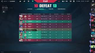 #2 Radiant India