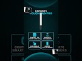 SecureX Touch Pad Pro – The Future of Smart Security!