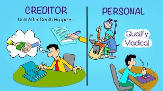 Insurance : : Animated Whiteboard Explainer Video