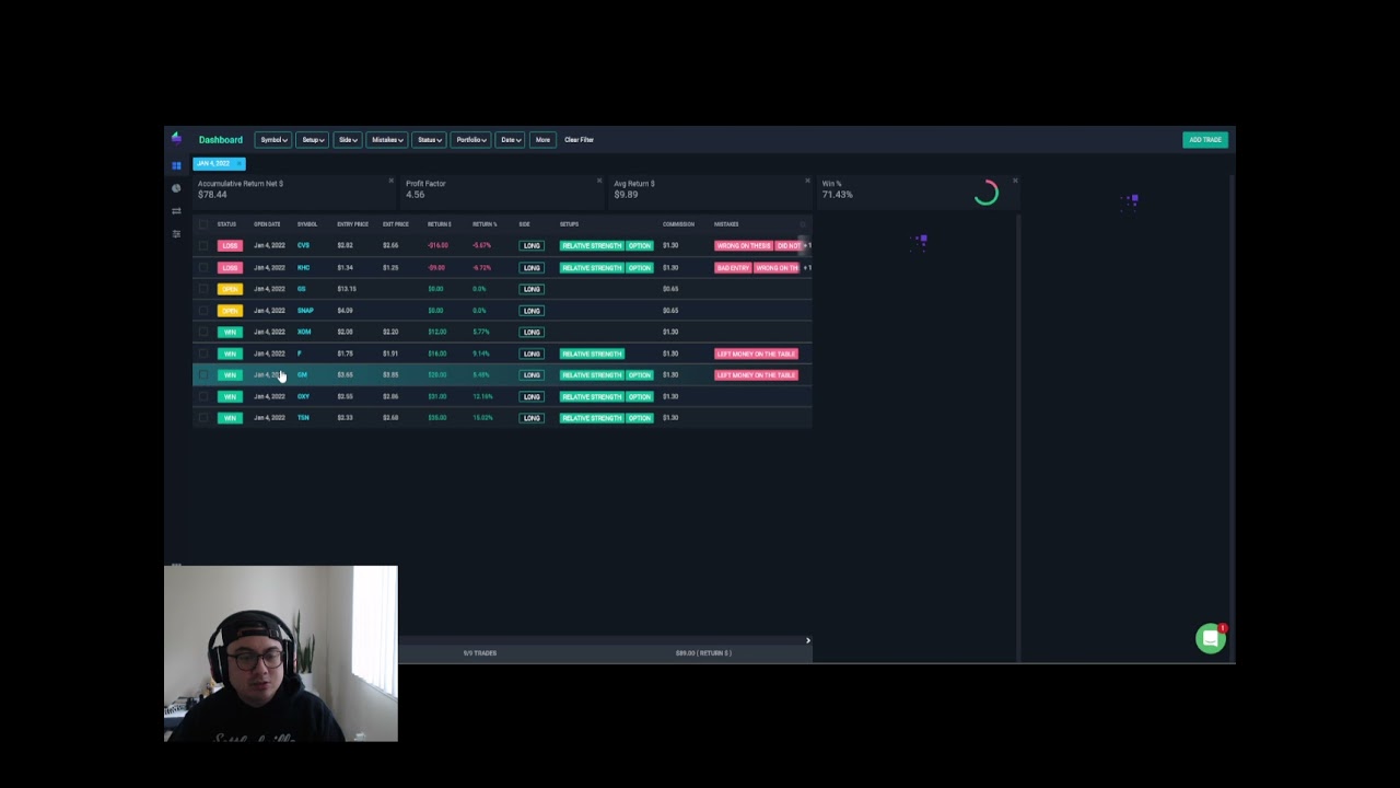 Episode 2/100 - Jan. 4 22 Trade Review (CVS, GS, SNAP, OXY, TSN)