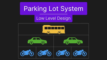 Parking Lot System - Low Level Design Interview Question