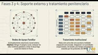 PLAN DE ACCION PARA LA REINTEGRACION EFECTIVA EN UTE DEL CENTRO CARCELARIO DE RIVERA HUILA