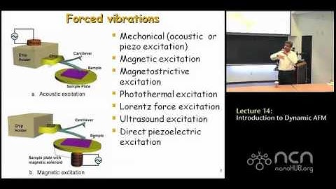 ME597 Lecture 14: Introduction to dynamic AFM
