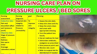 Care Plan on pressure ulcers | nursing care plan on bed sores