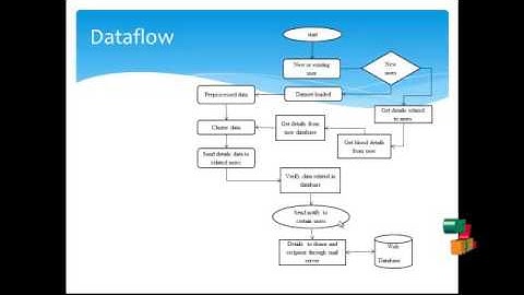 To improve Blood Donation Process using Data Mining Techniques | Final Year Projects 2016
