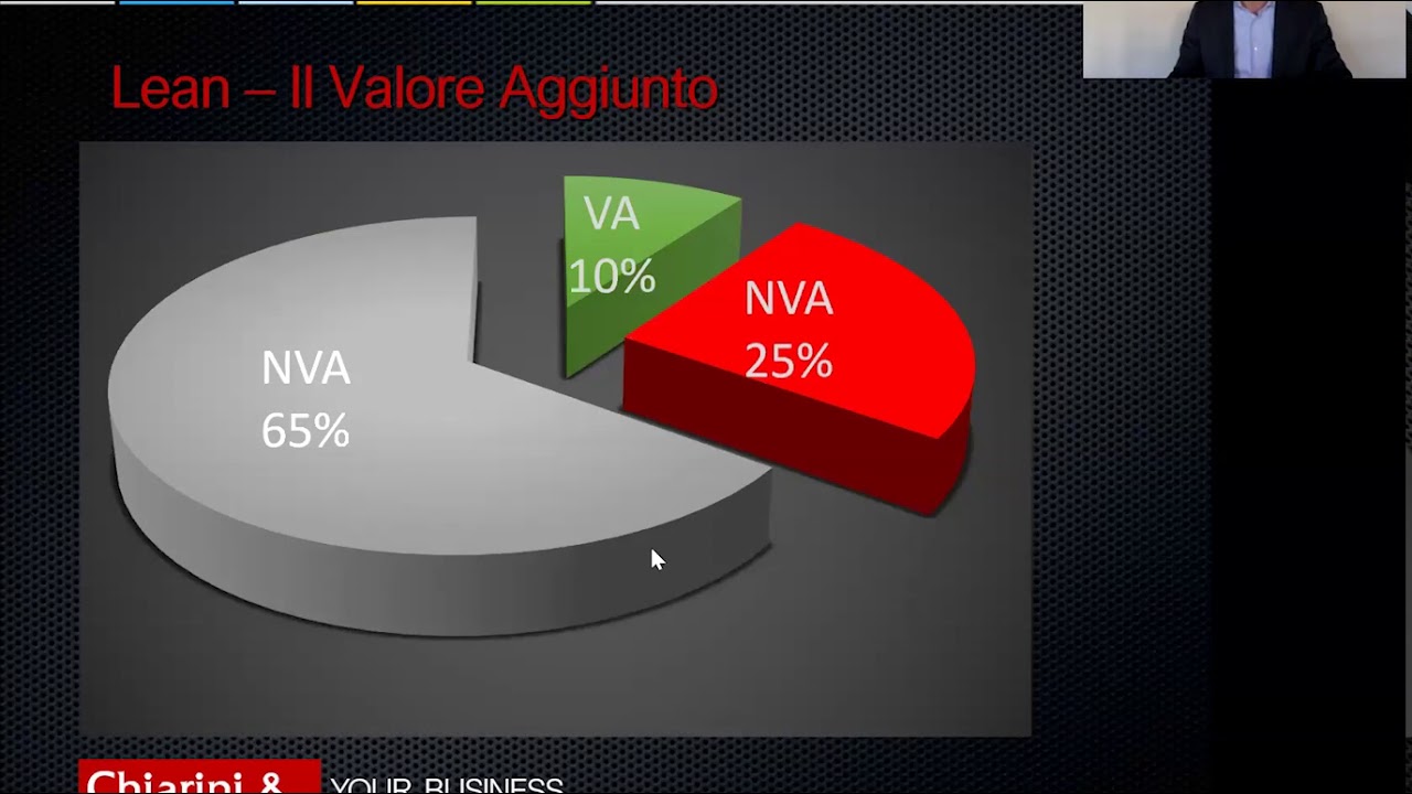 LEAN MANUFACTURING, DA DOVE INIZIARE?