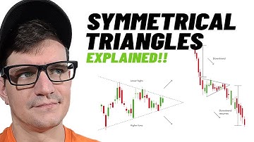 What is a Symmetrical Triangle in Trading?