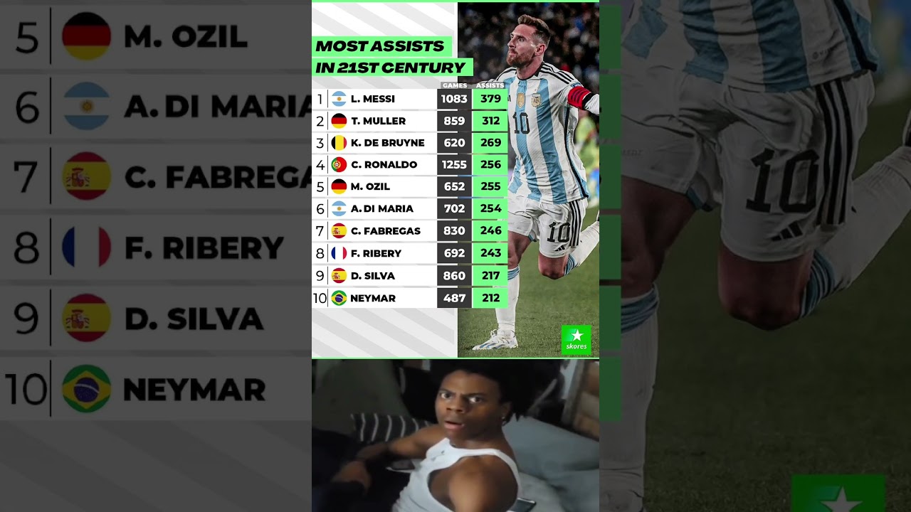 Players with the most assists in 21st century 👏