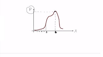 Non parametric Distributions