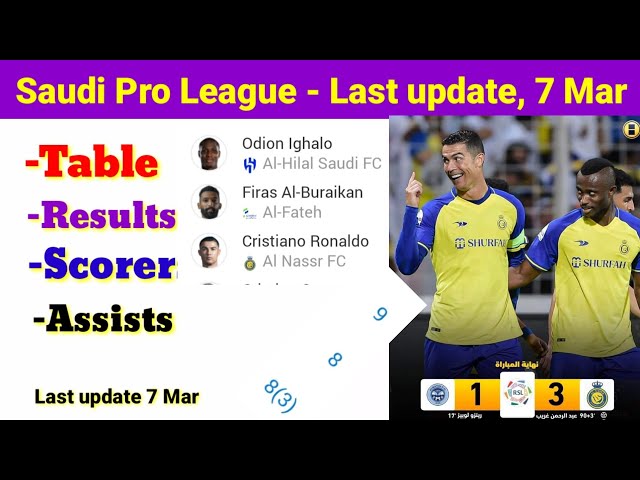 Top Goal Scorers In Saudi Pro League 2023-24: Cristiano Ronaldo