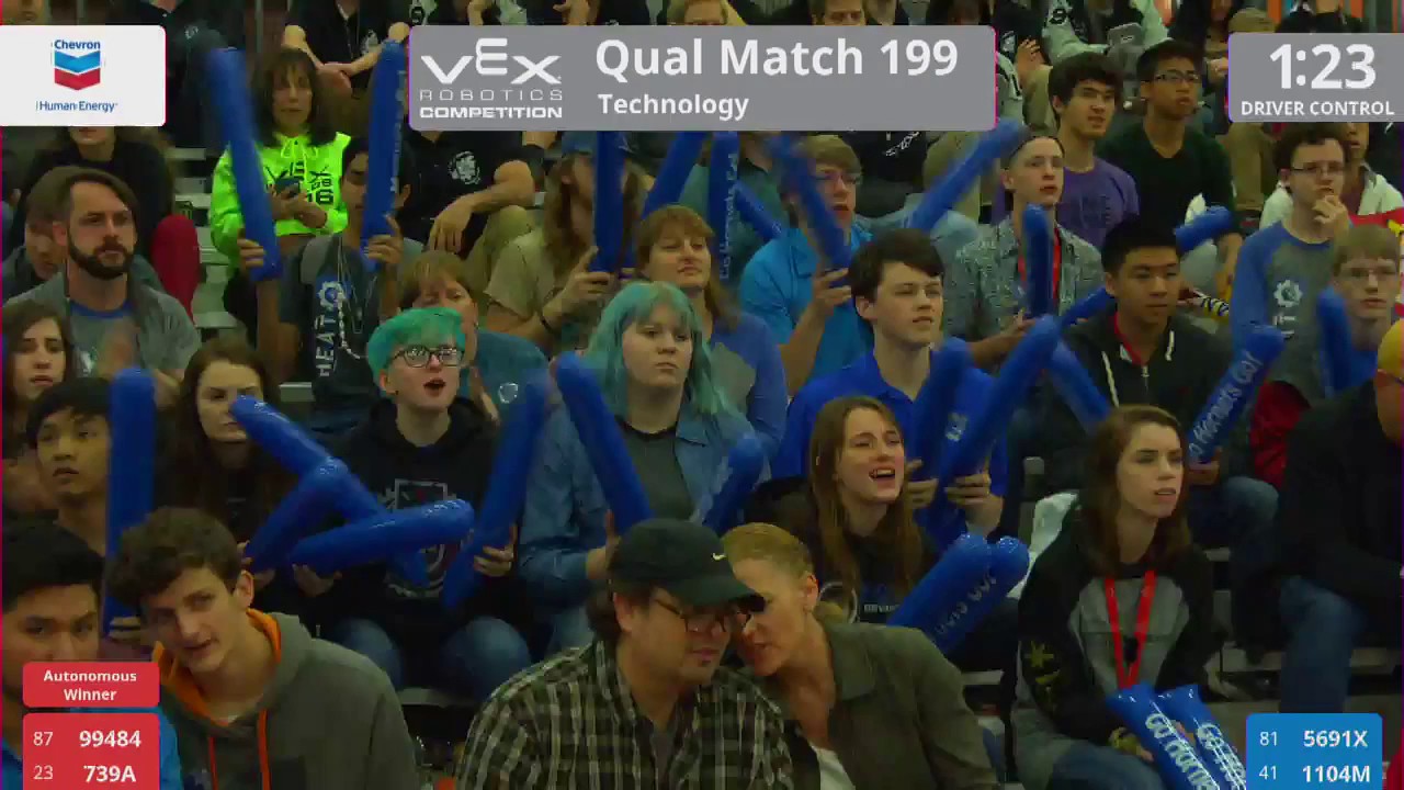 2017 VRC Tech Q199 - 99484 739A vs 5691X 1104M - 15 to 25