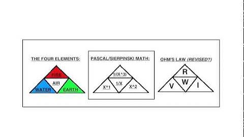 MATH PASCAL SIERPINSKI TRIANGLE