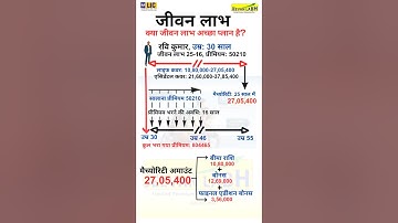 Jeevan Labh Table 936-25-16 Explained in Hindi