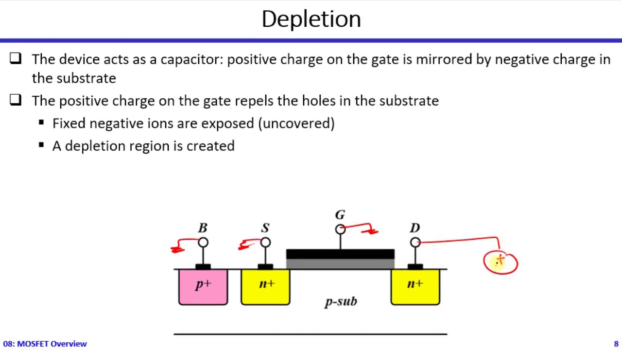 Electronics | Dr. Hesham Omran | Lecture 08 | MOSFET Overview