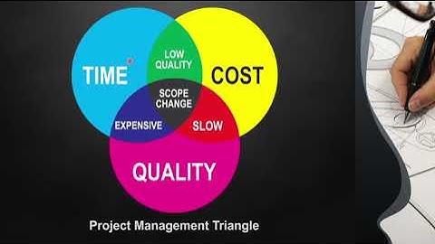 Top down quality management triangle infrastructure in csqa năm 2024