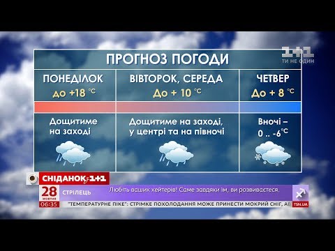 Зима наближається: яка