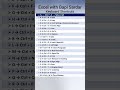 ✨ Important Excel Shortcuts You Must Know! ⌨️💡Boost your speed and productivity !