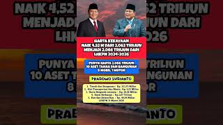 HARTA KEKAYAAN PRABOWO SUBIANTO LHKPN 2026 #shorts