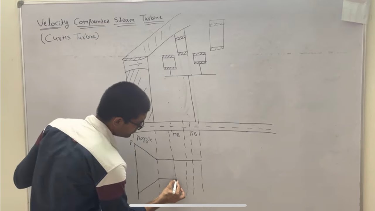 Velocity Compounding Animation Lecture-23 (velocity compounding) - YouTube