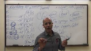 First lessonsaiid saad negmpart 2|فيديو الدرس الاول 3 ثانوي سعيد سعد نجم الجزء الثاني