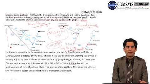 Network Model Operations Research in Hindi Urdu  MTH467 LECTURE 22
