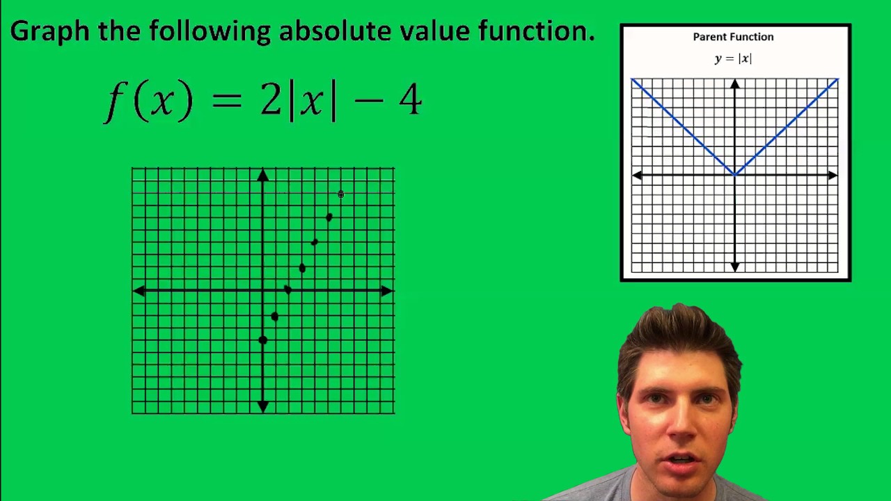 Graphing Absolute Value Functions - YouTube