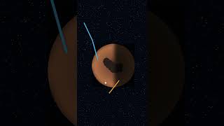 Psyche’s Mars Slingshot (Gravity Assist Explained) #shorts