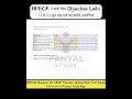 HPRCA ने जारी किए Objection Links, 17 से 23 जून तक दर्ज कर सकेंगे आपत्तियां