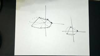 Elliptical orbits using Euler's method. Newtonian case