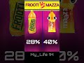 Frooti Vs Mazza😈🔥😱 ফুটি বনাম মাজা 😍 #shorts #yt_shorts #frooti #mazza