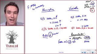 Reconciling variable (direct) and absorption costing profits