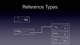 Ch-2 Pt-2 of OCP Java SE 11 Developer Complete Study Guide (1Z0-815, 1Z0-816, 1Z0-817, 1Z0-819)