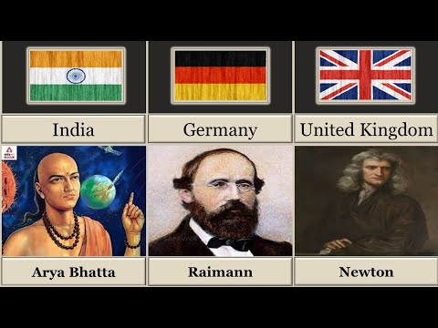 20 Famous Mathematicians