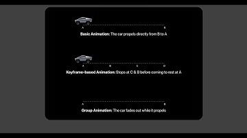 SwiftUI: Creating Basic, Keyframe and Group Animations