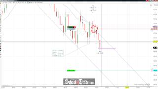 Price Action Trading The Channel On Crude Oil Futures; SchoolOfTrade.com