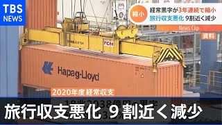 経常黒字が３年連続で縮小、旅行収支悪化 ９割近く減少