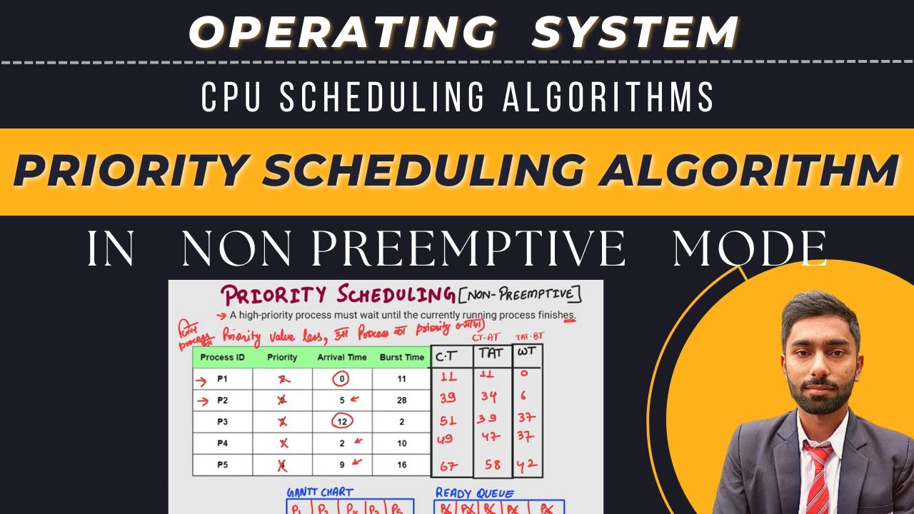 Priority Scheduling Algorithm in OS (Non-Preemptive) | Detailed ...
