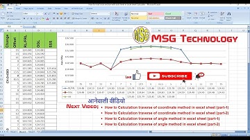 How to draw the Cross Section of the Road in Excel sheet