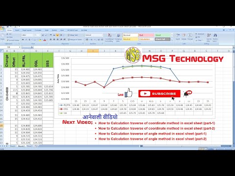How to draw the Cross Section of the Road in Excel sheet