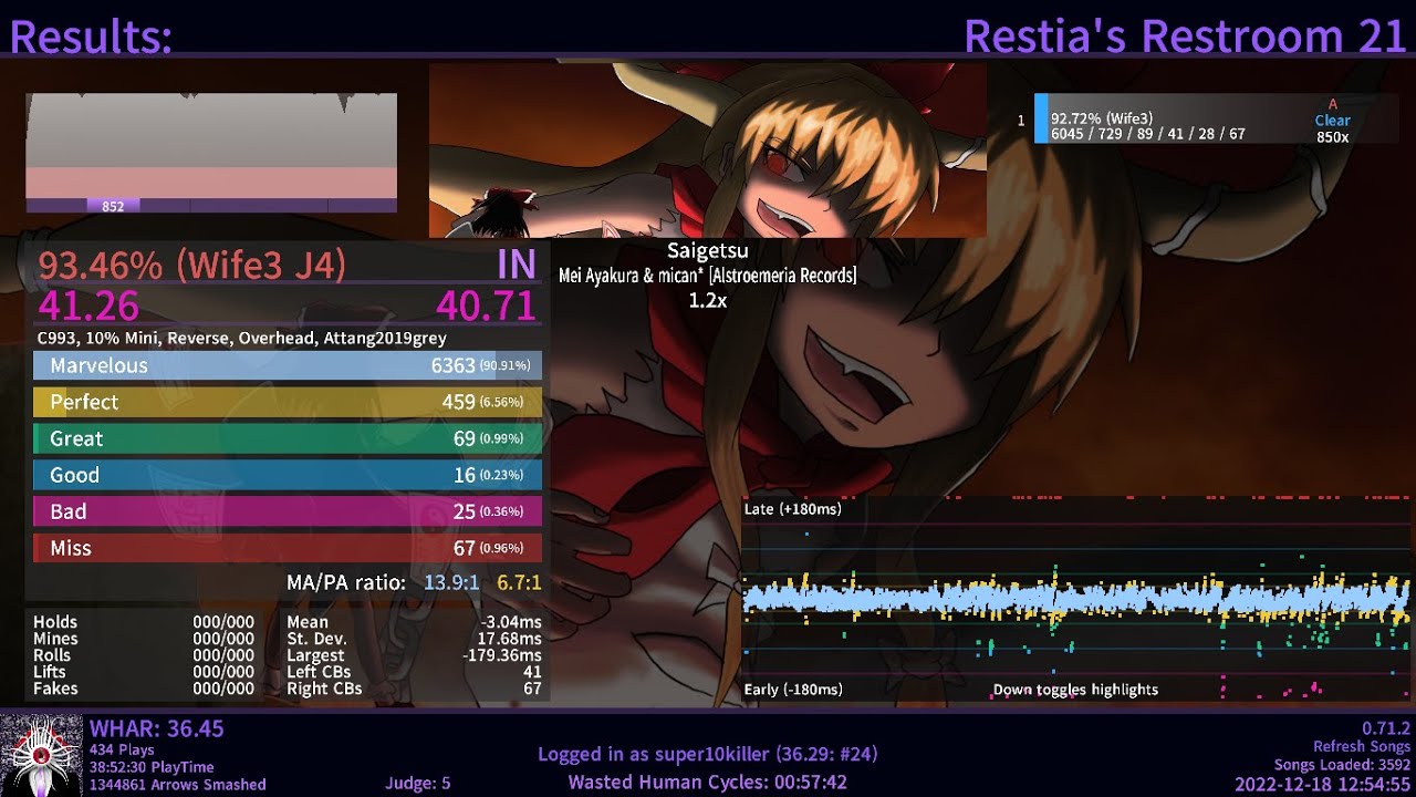 [Etterna] Saigetsu 1.2x (Restia) 93.46% J4 AA